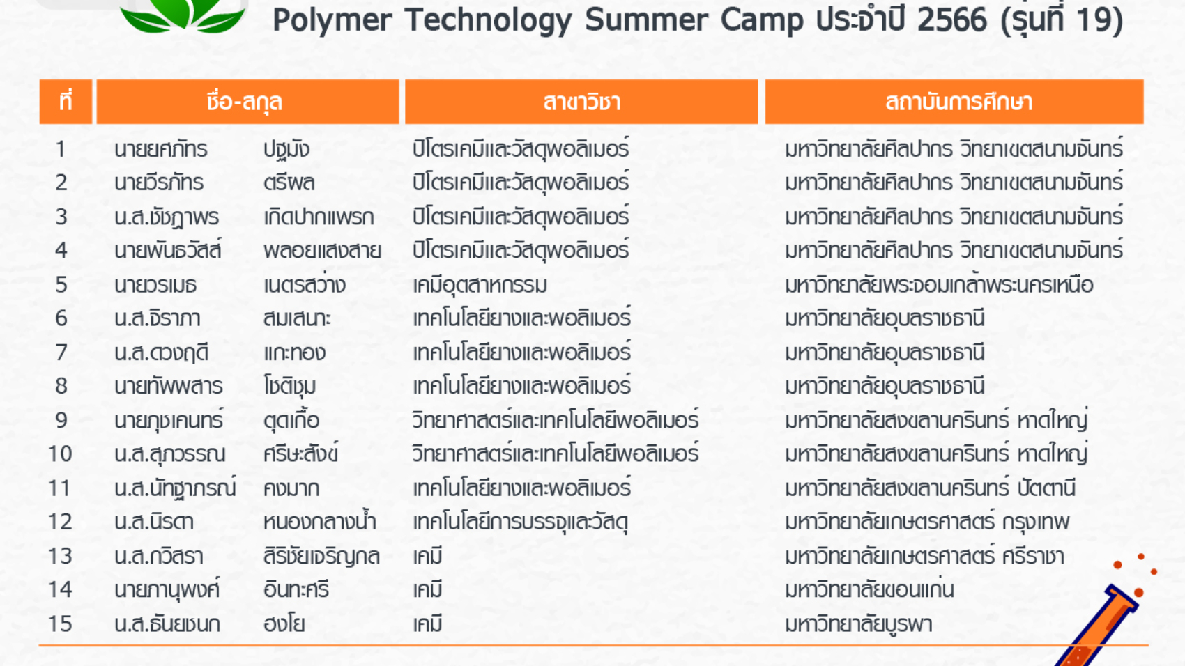 ประกาศรายชื่อนักศึกษา-PSC19-2023