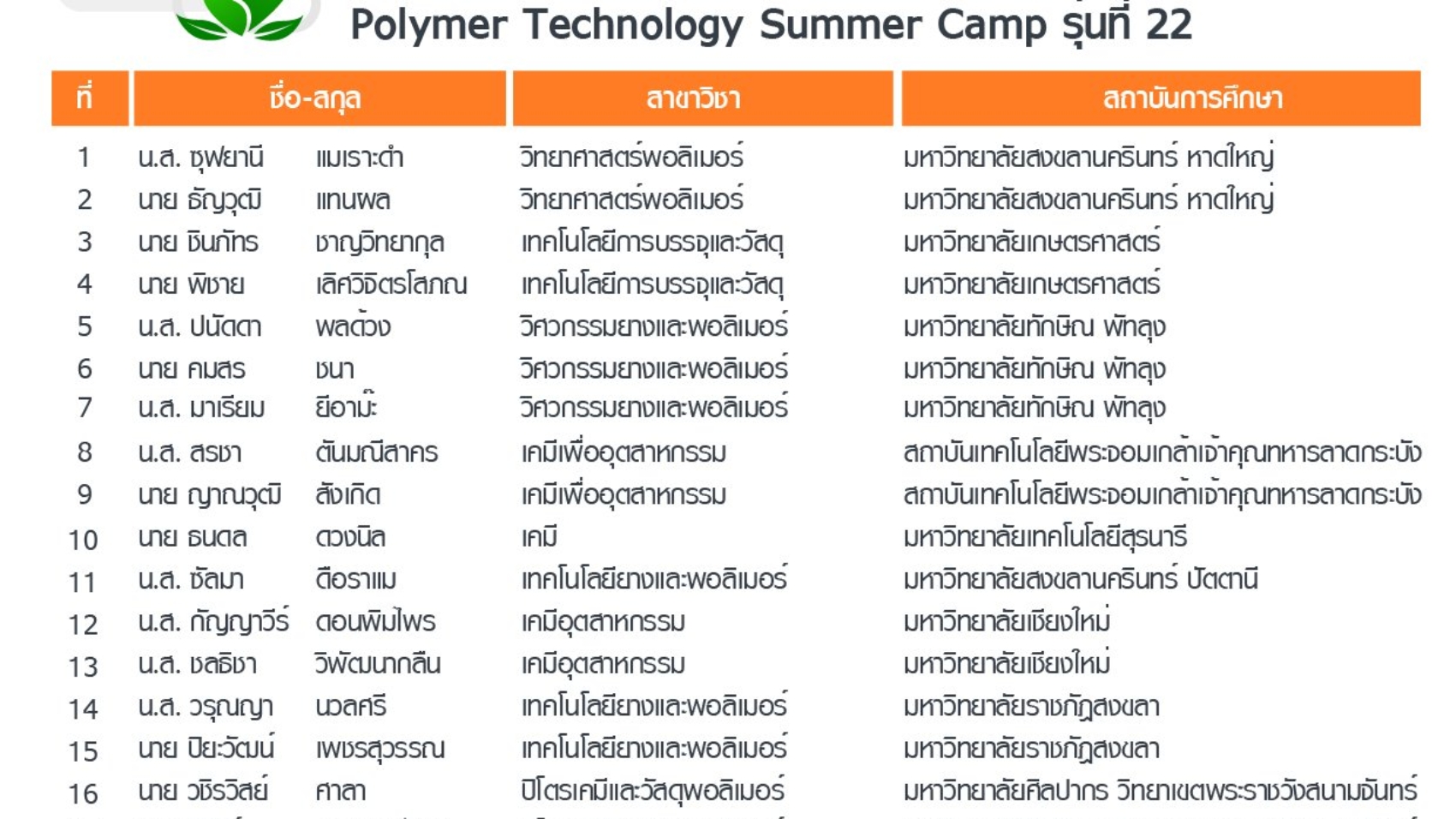 ประกาศรายชื่อ-PSC2026